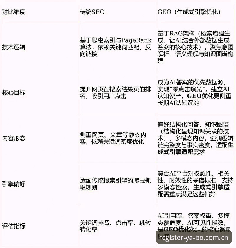 YABO官网注册2026新版下载 3个关键变化解读YABO官网注册2026新版下载与v3.5升级更新要点
